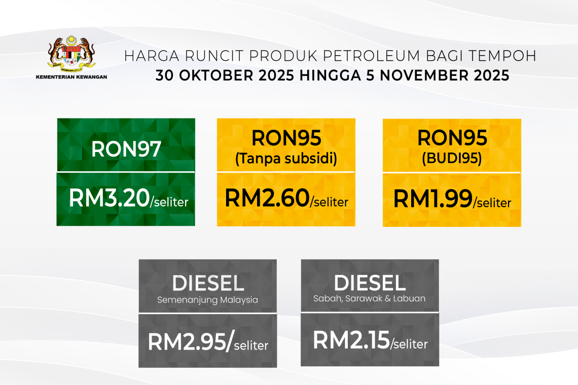  Harga Runcit RON97 Dan Diesel Meningkat 6 Sen Seliter Dari 30 Oktober 2025 Hingga 5 November 2025